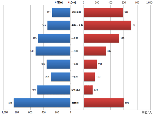 data07[1]